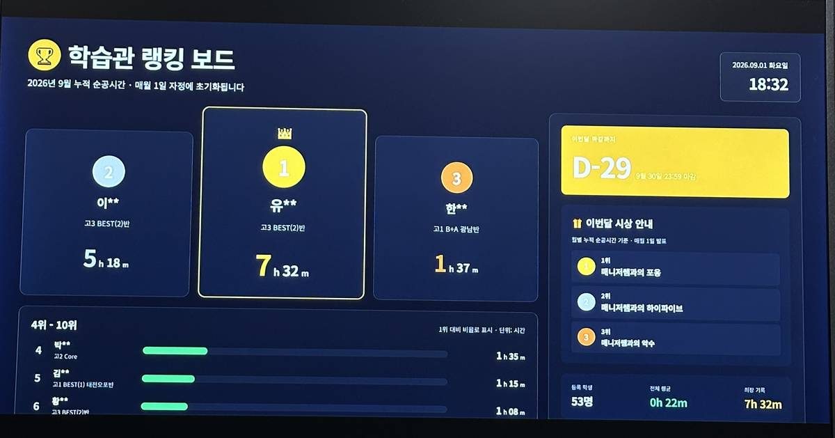 학습관 입구 모니터에 표시되는 순공시간 랭킹 보드 화면